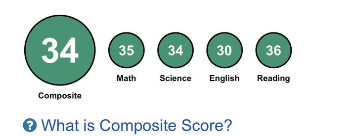 ACT score circles: 34 composite with 35 Math, 34 Science, 30 English, 36 Reading
