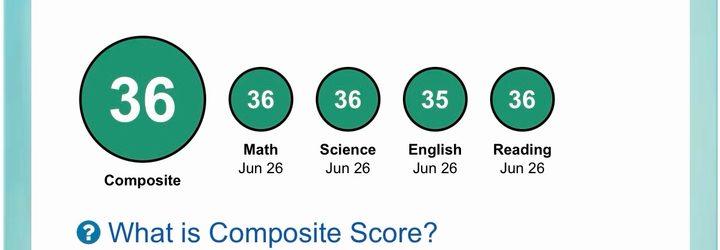 ACT superscore panel: 36 composite with 36 Math, 36 Science, 35 English, 36 Reading