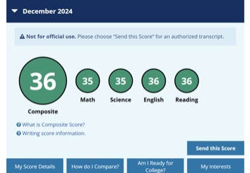 ACT report: 36 composite, December 2024