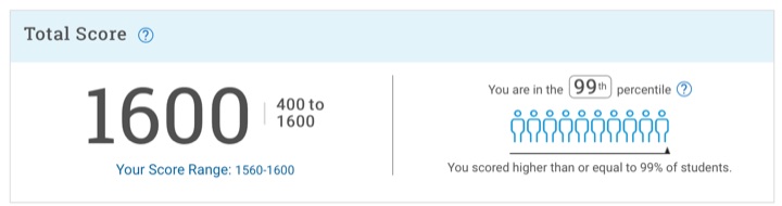 Official SAT score report showing a perfect 1600 total score in the 99th percentile